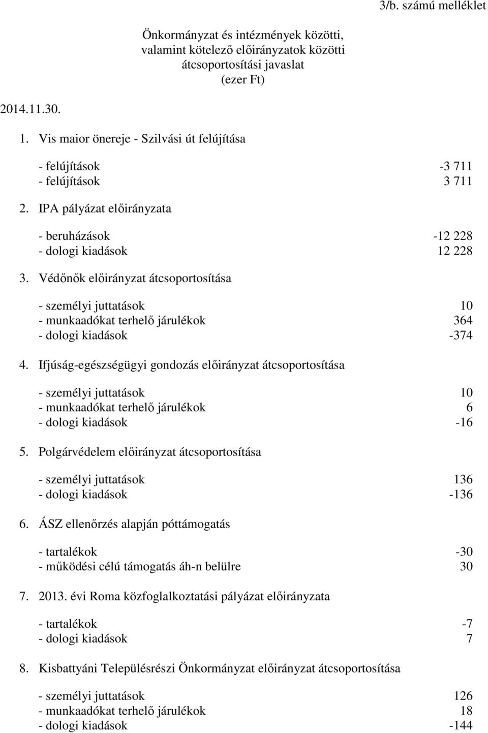 Védőnők előirányzat átcsoportosítása - személyi juttatások 10 - munkaadókat terhelő járulékok 364 - dologi kiadások -374 4.