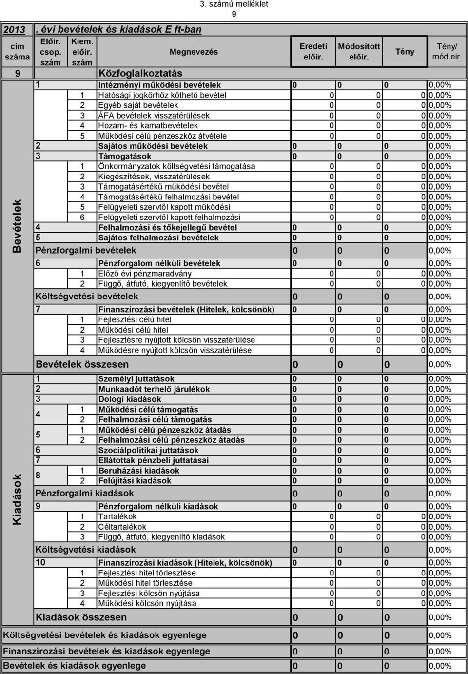 bevételek Támogatások Önkormányzatok költségvetési támogatása Kiegészítések, visszatérülések Támogatásértékű működési bevétel Támogatásértékű felhalmozási bevétel Felügyeleti szervtől kapott működési