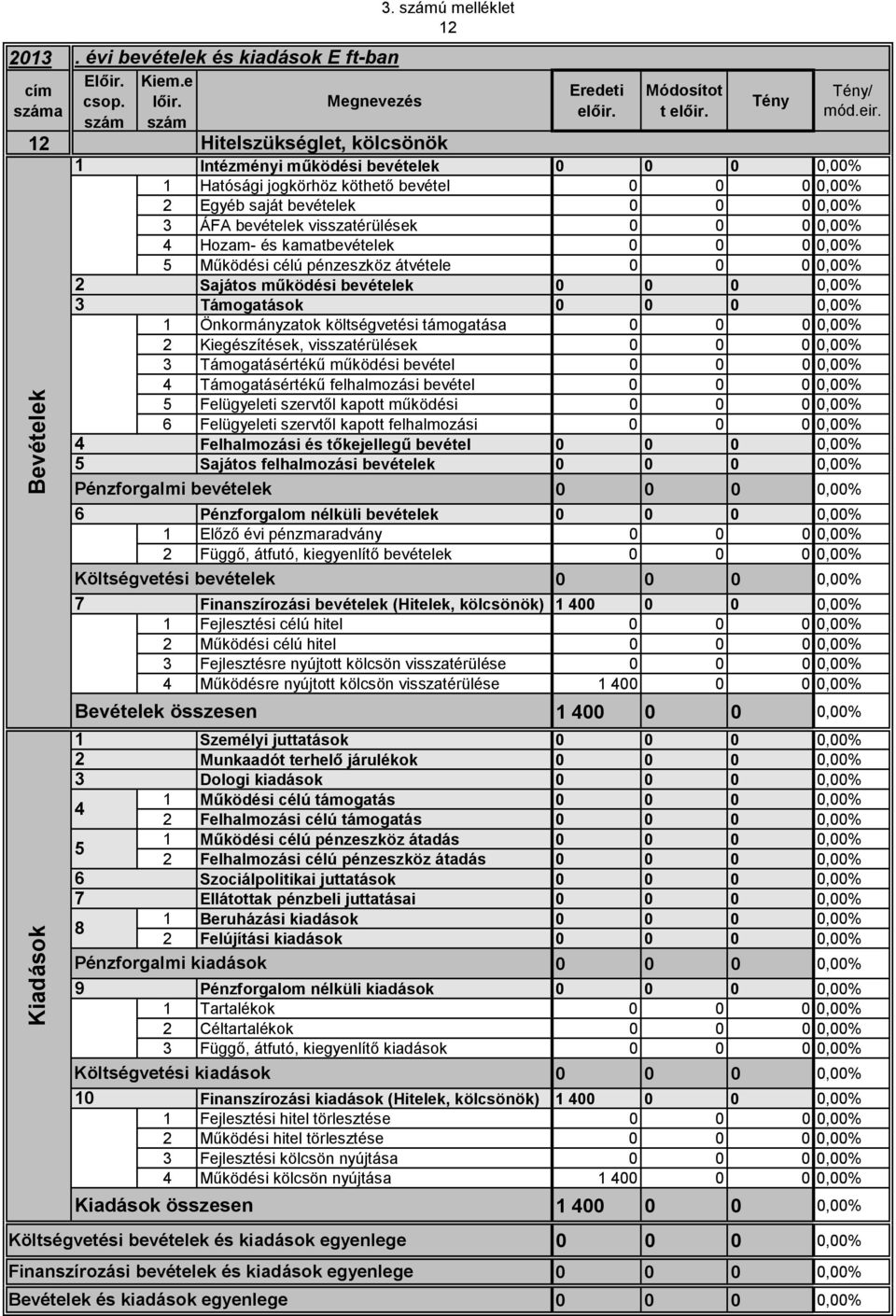 bevételek Támogatások Önkormányzatok költségvetési támogatása Kiegészítések, visszatérülések Támogatásértékű működési bevétel Támogatásértékű felhalmozási bevétel Felügyeleti szervtől kapott működési