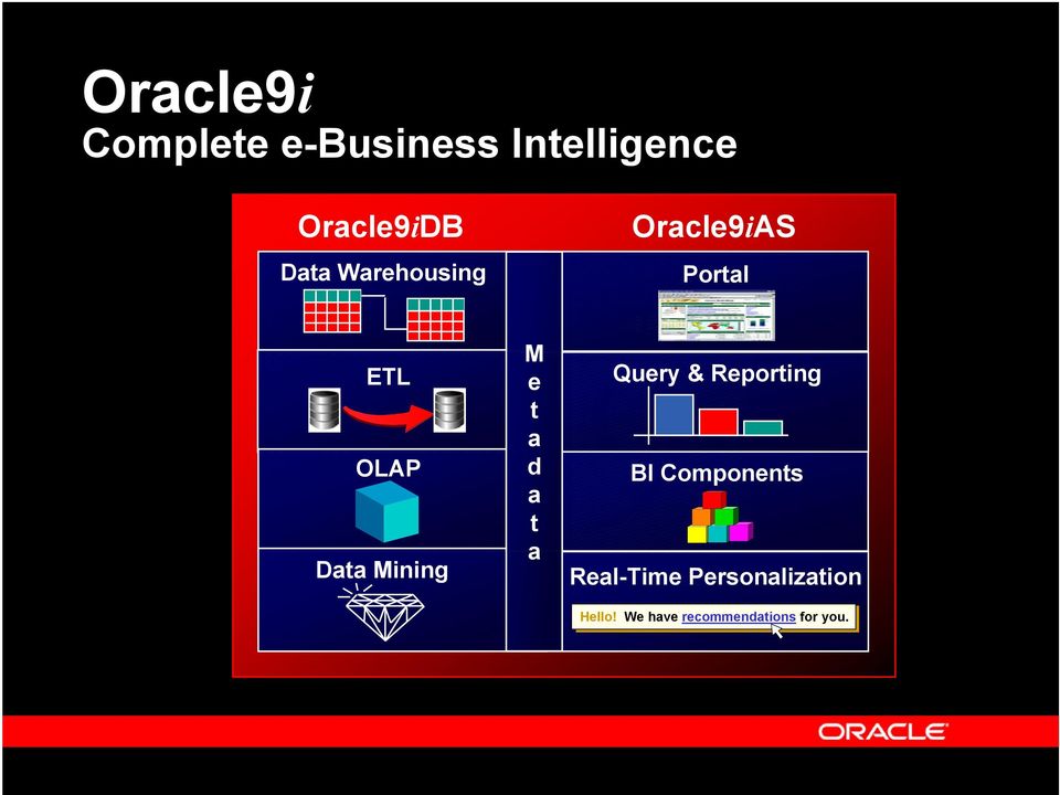 M e t a d a t a Query & Reporting BI Components