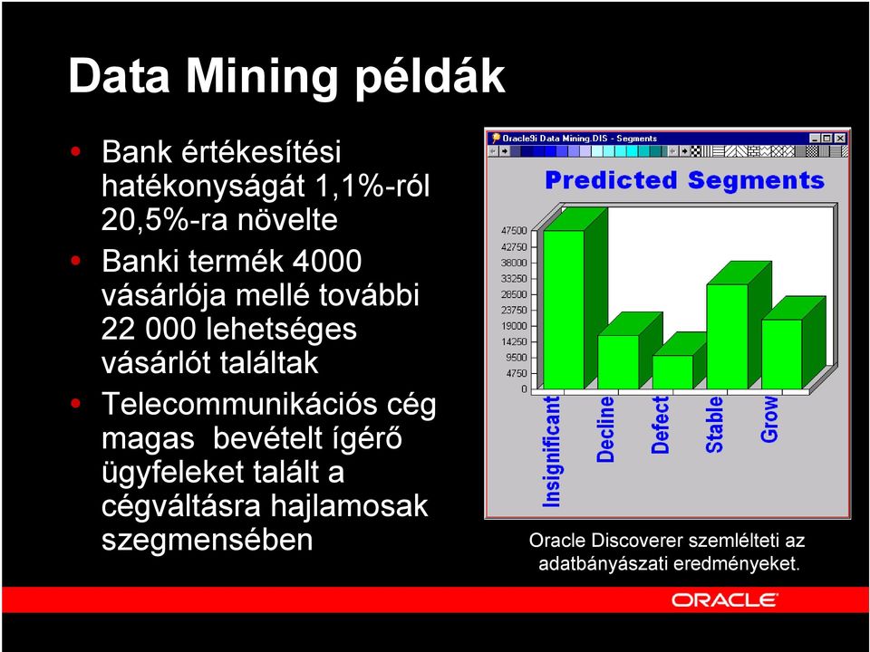 Telecommunikációs cég magas bevételt ígérő ügyfeleket talált a cégváltásra