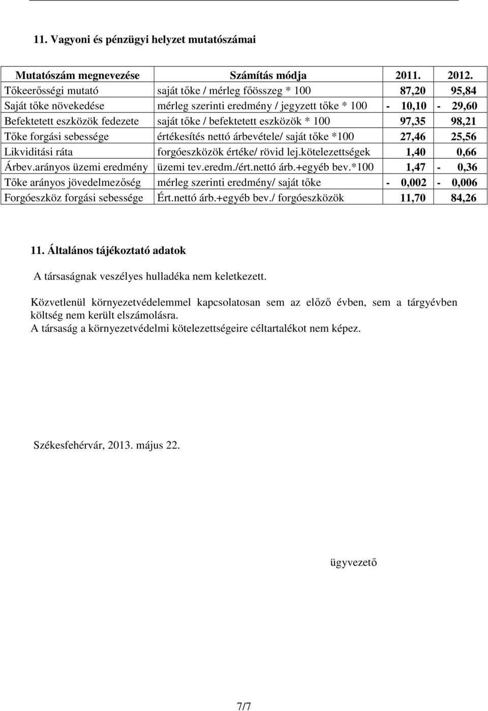 befektetett eszközök * 100 97,35 98,21 Tőke forgási sebessége értékesítés nettó árbevétele/ saját tőke *100 27,46 25,56 Likviditási ráta forgóeszközök értéke/ rövid lej.