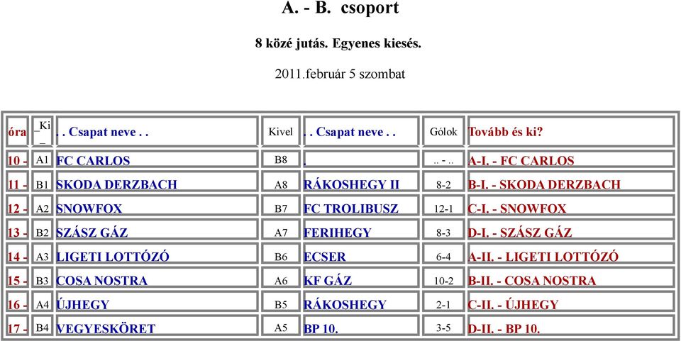 - SKODA DERZBACH 12 - A2 SNOWFOX B7 FC TROLIBUSZ 12-1 C-I. - SNOWFOX 13 - B2 SZÁSZ GÁZ A7 FERIHEGY 8-3 D-I.