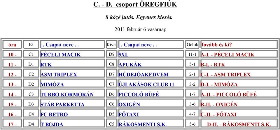 - 13 - D2 MIMÓZA C7 ÚJLAKÁSOK CLUB 11 3-2 D-I. - MIMÓZA 14 - C3 D6 PICCOLÓ BÜFÉ 1-7 A-II.