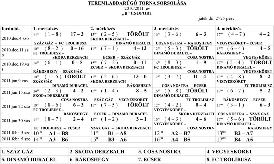 SKODA DERZBACH SZÁZ GÁZ FC TROLIBUSZ DINAMÓ DURACEL COSA NOSTRA RÁKOSHEGY VEGYESKÖRET ECSER 11 00 ( 7 1 ) 4 13 2010.dec.11.sz o 2010.dec.19.va s 2011.jan.9.vas. 2011.jan.15.szo. 2011.jan.22.szo. 2011.jan.30.