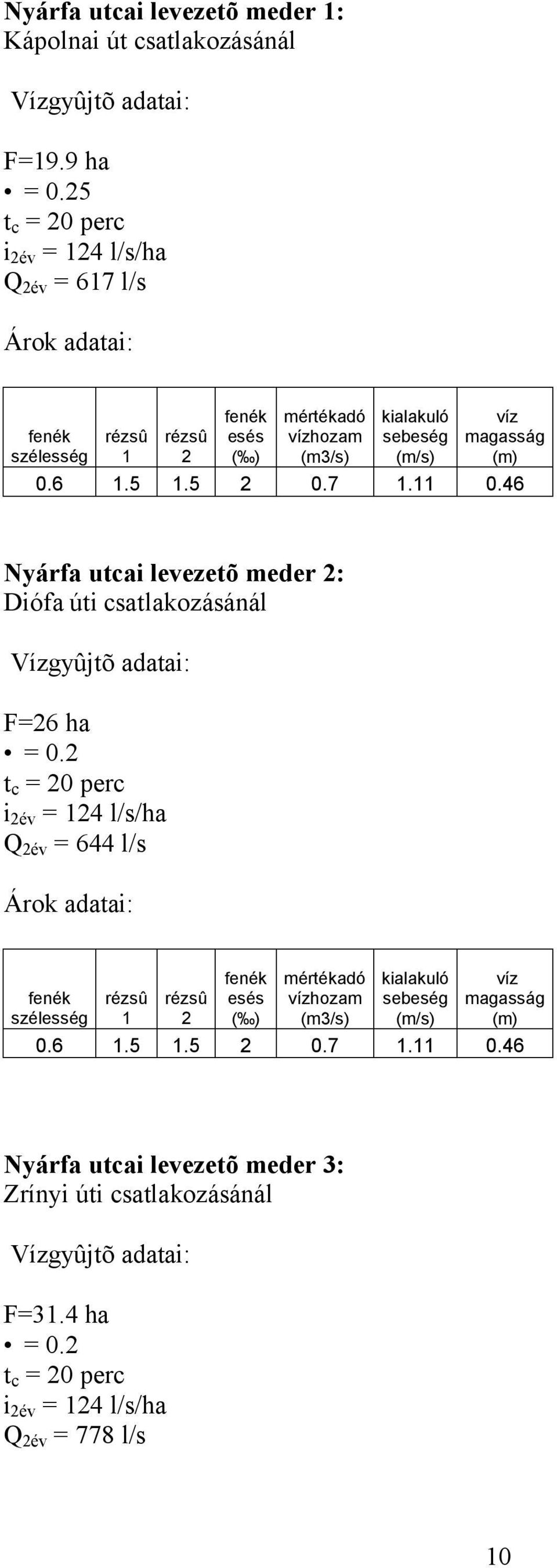 víz magasság (m) 0.6 1.5 1.5 2 0.7 1.11 0.