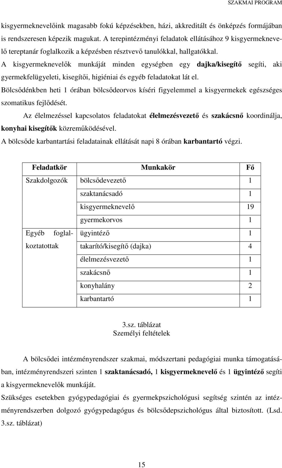 A kisgyermeknevelők munkáját minden egységben egy dajka/kisegítő segíti, aki gyermekfelügyeleti, kisegítői, higiéniai és egyéb feladatokat lát el.