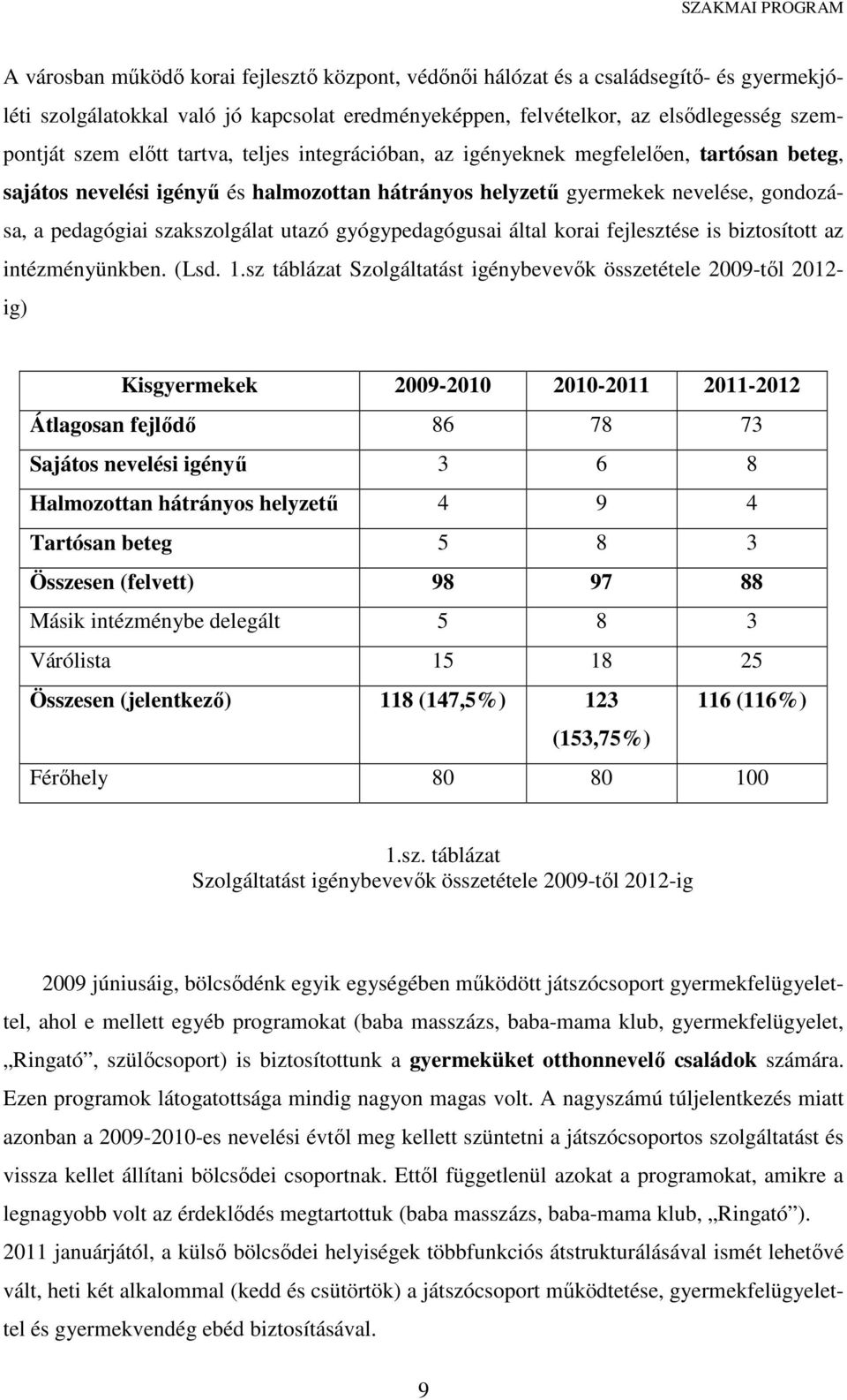 gyógypedagógusai által korai fejlesztése is biztosított az intézményünkben. (Lsd. 1.