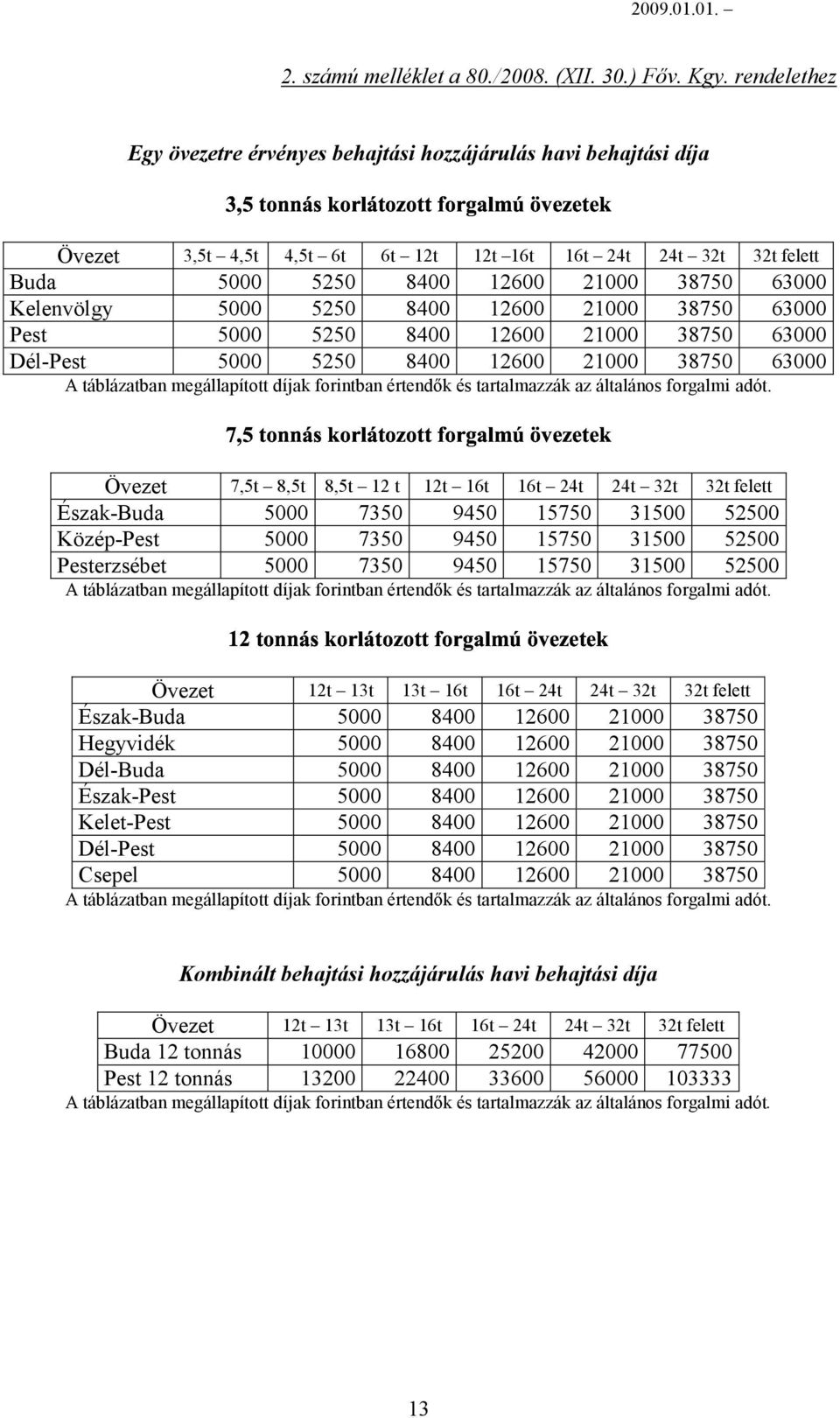 Kelenvölgy 5000 5250 8400 12600 21000 38750 63000 Pest 5000 5250 8400 12600 21000 38750 63000 Dél-Pest 5000 5250 8400 12600 21000 38750 63000 A táblázatban megállapított díjak forintban értendők és