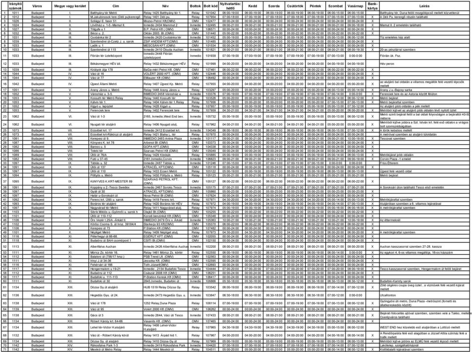 Jakubinosok tere (Déli pu)kerengő Relay 1401 Déli pu. Relay 107954 07:00-18:00 07:00-18:00 07:00-18:00 07:00-18:00 07:00-18:00 07:00-15:00 07:00-13:00 X A Déli Pu.