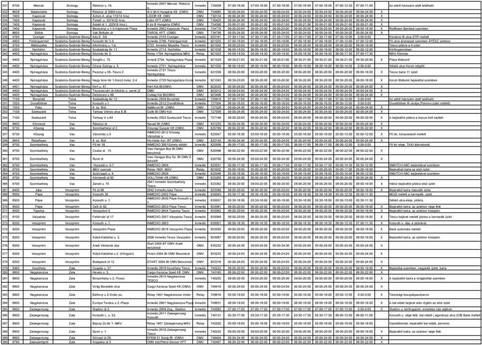 Hungária Kft. (OMV) OMV 734885 00:00-24:00 00:00-24:00 00:00-24:00 00:00-24:00 00:00-24:00 00:00-24:00 00:00-24:00 X 333 7400 Kaposvár Somogy Áchim A. utca 113/14 hrsz. LIDOR Kft.
