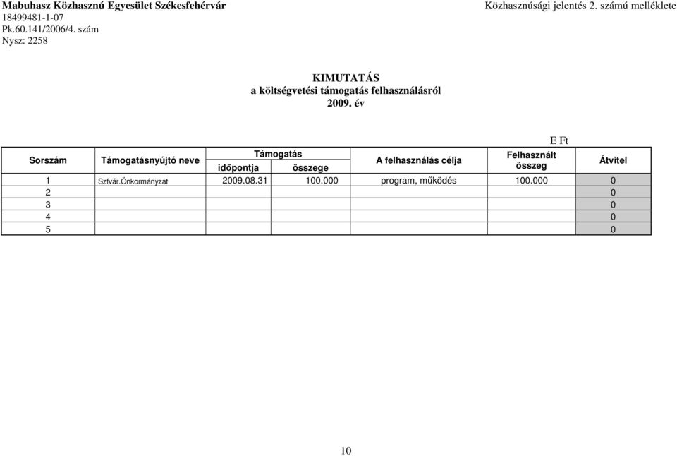 szám Nysz: 2258 KIMUTATÁS a költségvetési támogatás felhasználásról 2009.