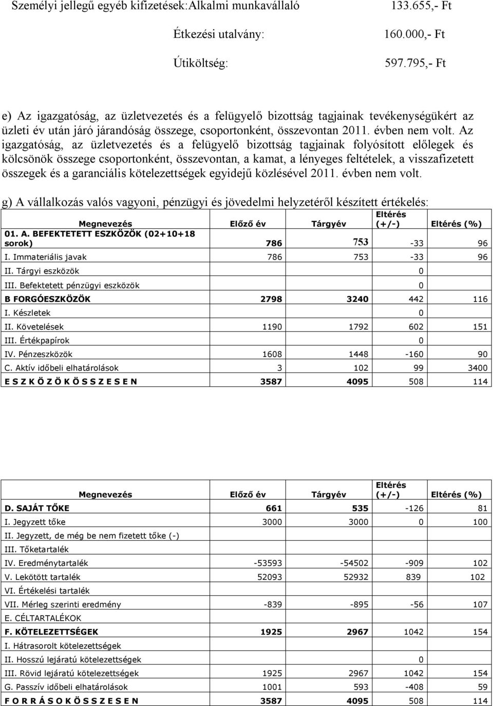 Az igazgatóság, az üzletvezetés és a felügyelő bizottság tagjainak folyósított előlegek és kölcsönök összege csoportonként, összevontan, a kamat, a lényeges feltételek, a visszafizetett összegek és a