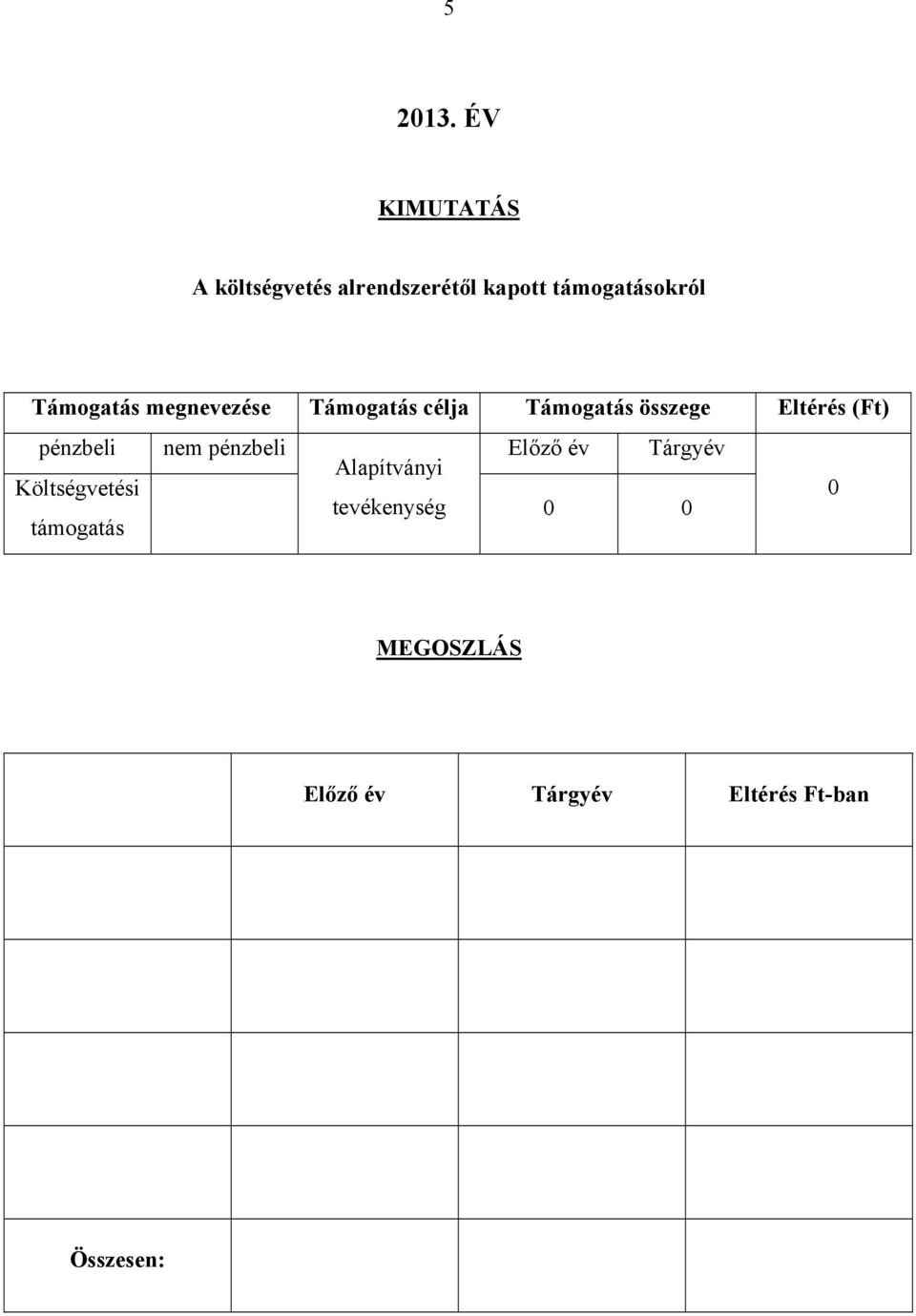 Támogatás megnevezése Támogatás célja Támogatás összege Eltérés (Ft)