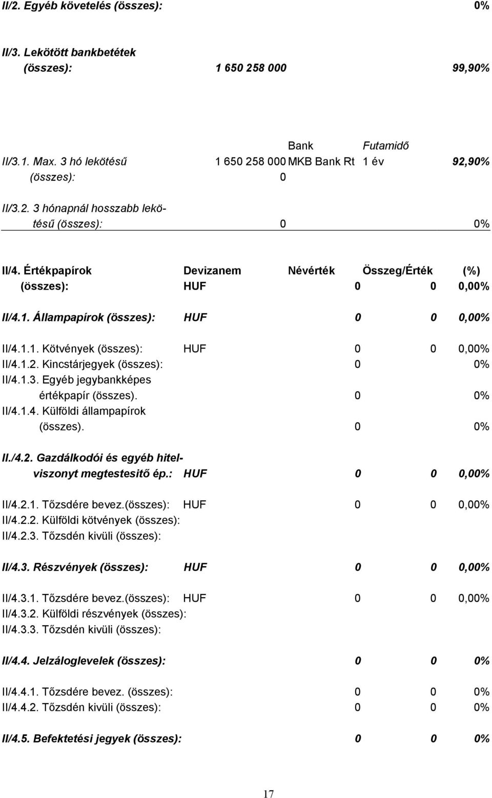 Kincstárjegyek (összes): 0 0% II/4.1.3. Egyéb jegybankképes értékpapír (összes). 0 0% II/4.1.4. Külföldi állampapírok (összes). 0 0% II./4.2. Gazdálkodói és egyéb hitelviszonyt megtestesitő ép.