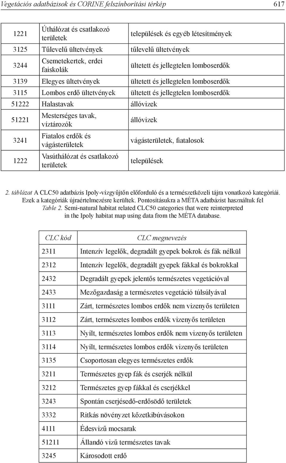 Halastavak állóvizek 51221 3241 1222 Mesterséges tavak, víztározók Fiatalos erdők és vágásterületek Vasúthálózat és csatlakozó területek állóvizek vágásterületek, fiatalosok települések 2.