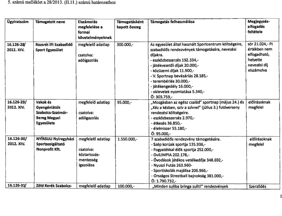 126-2N Rozsrét IFI Szabadtd6 és adatlap 300.000, Az egyesület által használt Sportcentrum költségeire, sör 21.