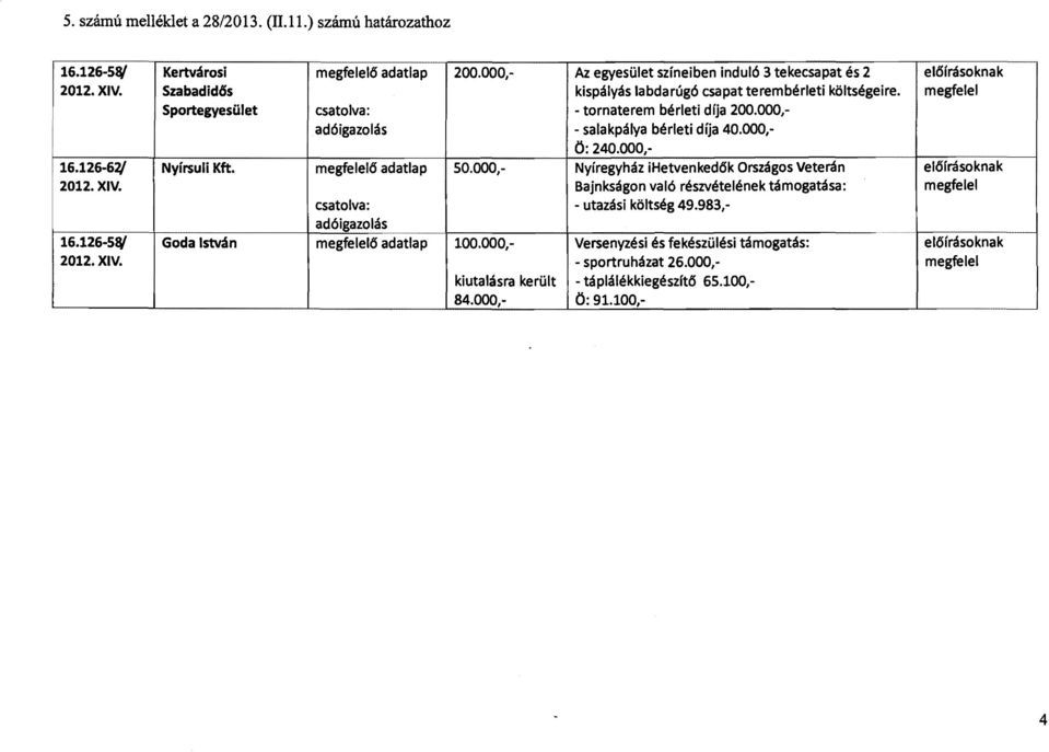 tornaterem bérleti díja 200.000, salakpálya bérleti díja 40.000, Ö: 240.000, 50.