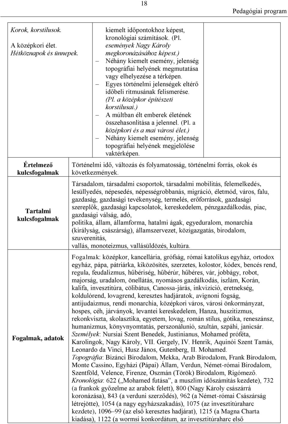 Egyes történelmi jelenségek eltérő időbeli ritmusának felismerése. (Pl. a középkor építészeti korstílusai.) A múltban élt emberek életének összehasonlítása a jelennel. (Pl. a középkori és a mai városi élet.