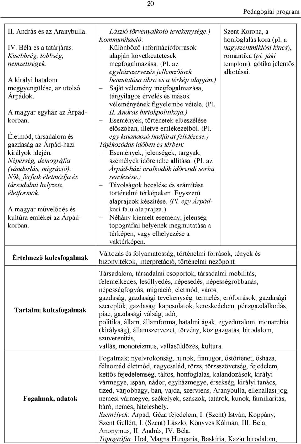 A magyar művelődés és kultúra emlékei az Árpádkorban. Értelmező Tartalmi Fogalmak, adatok László törvényalkotó tevékenysége.