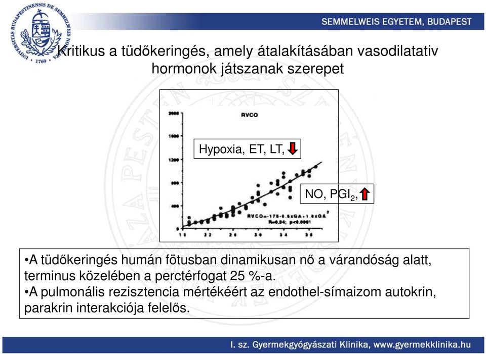 nő a várandóság alatt, terminus közelében a perctérfogat 25 %-a.