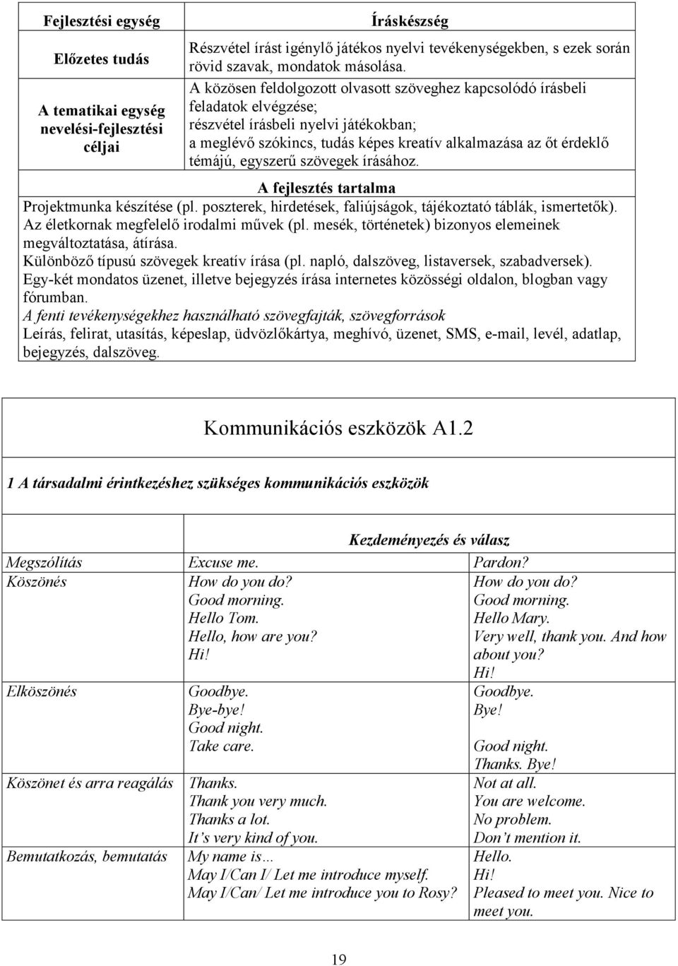 egyszerű szövegek írásához. A fejlesztés tartalma Projektmunka készítése (pl. poszterek, hirdetések, faliújságok, tájékoztató táblák, ismertetők). Az életkornak megfelelő irodalmi művek (pl.