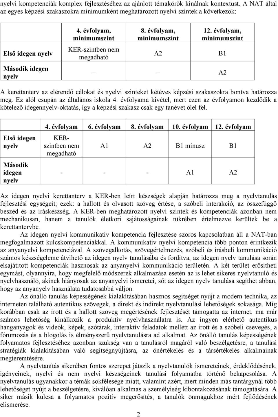 évfolyam, minimumszint A2 12. évfolyam, minimumszint B1 A2 A kerettanterv az elérendő célokat és nyelvi szinteket kétéves képzési szakaszokra bontva határozza meg.