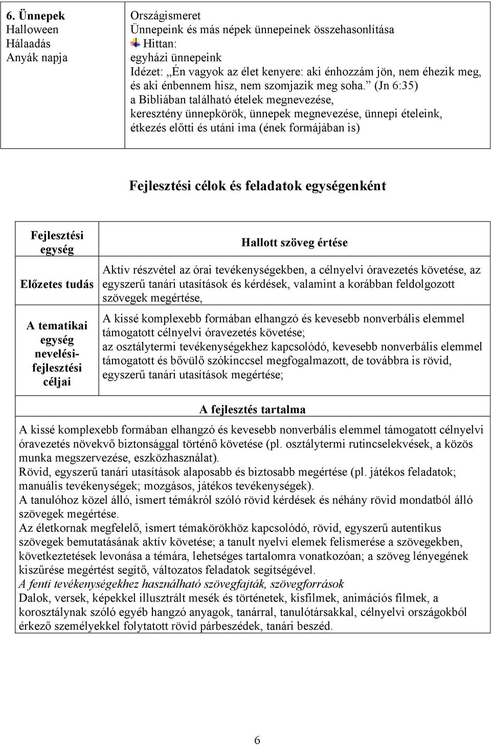 (Jn 6:35) a Bibliában található ételek megnevezése, keresztény ünnepkörök, ünnepek megnevezése, ünnepi ételeink, étkezés előtti és utáni ima (ének formájában is) Fejlesztési célok és feladatok