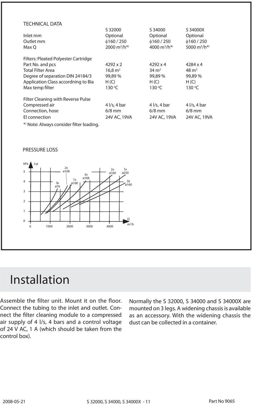 and pcs 4292 x 2 4292 x 4 4284 x 4 Total Filter Area 16,8 m 2 34 m 2 48 m 2 Degree of separation DIN 24184/3 99,89 % 99,89 % 99,89 % Application Class accordning to Bia H (C) H (C) H (C) Max temp