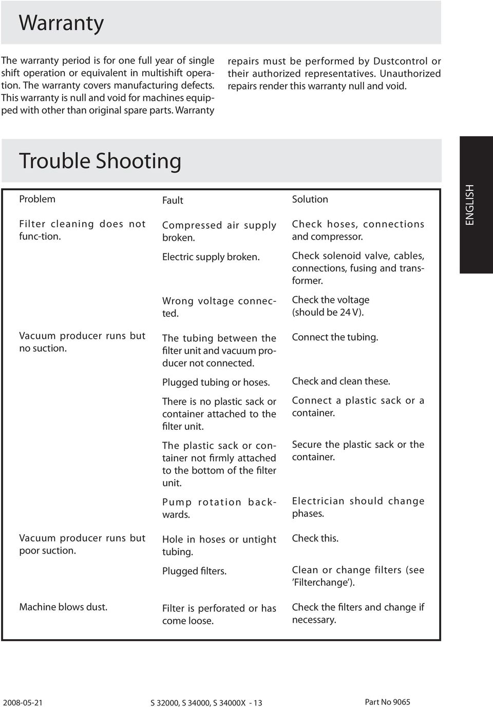 Unauthorized repairs render this warranty null and void. Trouble Shooting Problem Filter cleaning does not func-tion. Fault Compressed air supply broken.