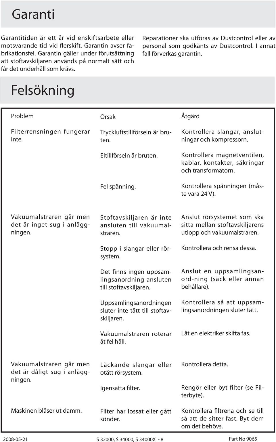 I annat fall förverkas garantin. Felsökning Problem Filterrensningen fungerar inte. Orsak Tryckluftstillförseln är bruten. Eltillförseln är bruten. Fel spänning.