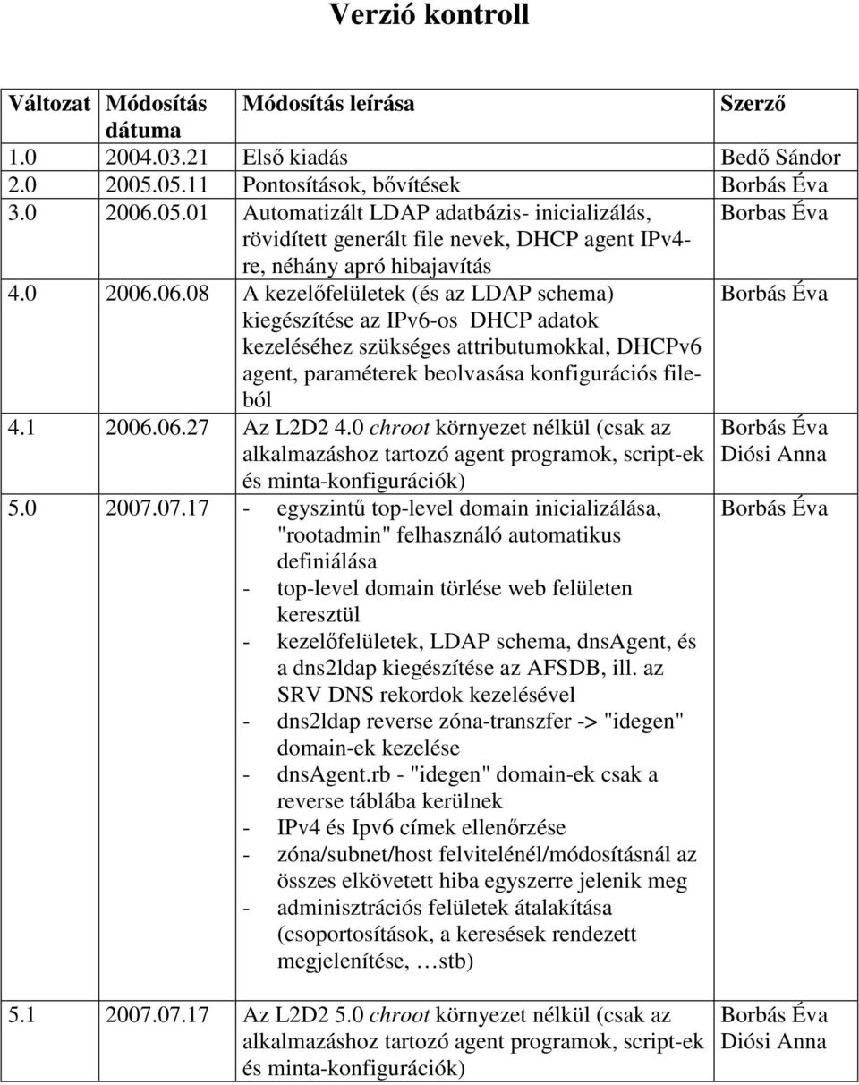 05.01 Automatizált LDAP adatbázis- inicializálás, Borbas Éva rövidített generált file nevek, DHCP agent IPv4- re, néhány apró hibajavítás 4.0 2006.