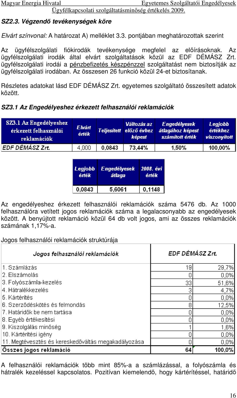 Az összesen 26 funkció közül 24-et biztosítanak. Részletes adatokat lásd EDF DÉMÁSZ Zrt. egyetemes szolgáltató összesített adatok között. SZ3.