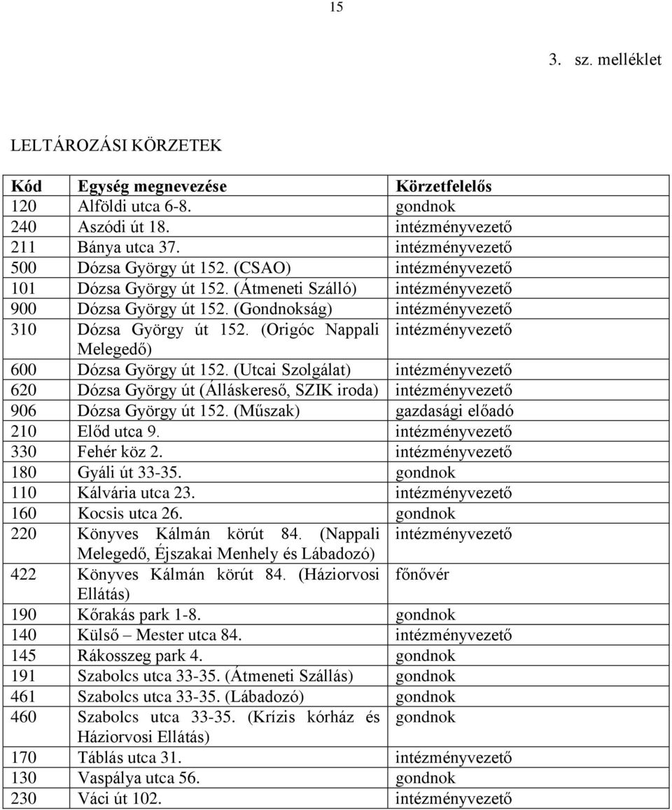 (Gondnokság) intézményvezető 310 Dózsa György út 152. (Origóc Nappali intézményvezető Melegedő) 600 Dózsa György út 152.