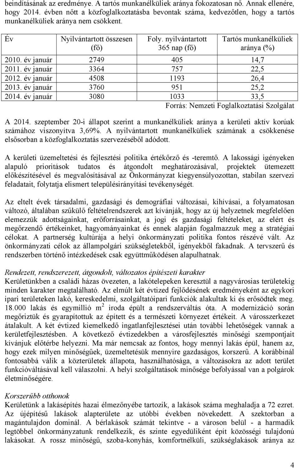 nyilvántartott 365 nap (fő) Tartós munkanélküliek aránya (%) 2010. év január 2749 405 14,7 2011. év január 3364 757 22,5 2012. év január 4508 1193 26,4 2013. év január 3760 951 25,2 2014.