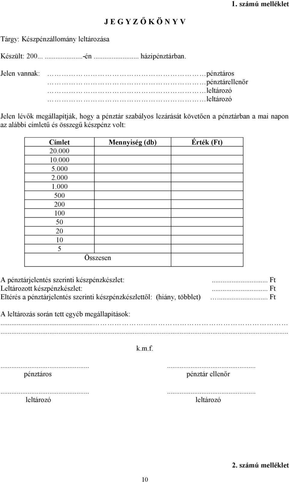 összegű készpénz volt: Címlet Mennyiség (db) Érték (Ft) 20.000 10.000 5.000 2.000 1.000 500 200 100 50 20 10 5 Összesen A pénztárjelentés szerinti készpénzkészlet:.