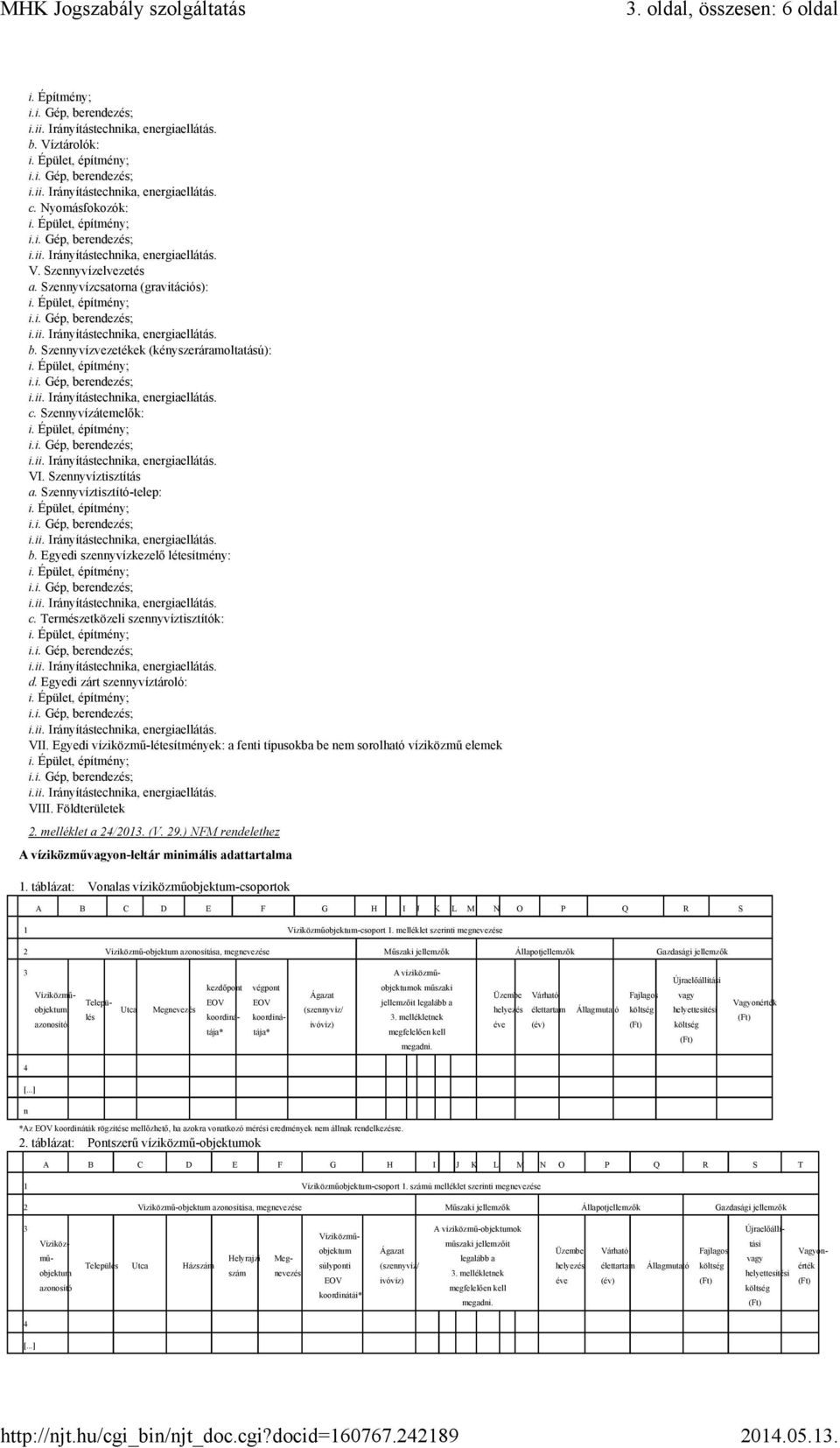 Egyedi víziközmű-létesítmények: a fenti típusokba be nem sorolható víziközmű elemek VIII. Földterületek 2. melléklet a 24/2013. (V. 29.