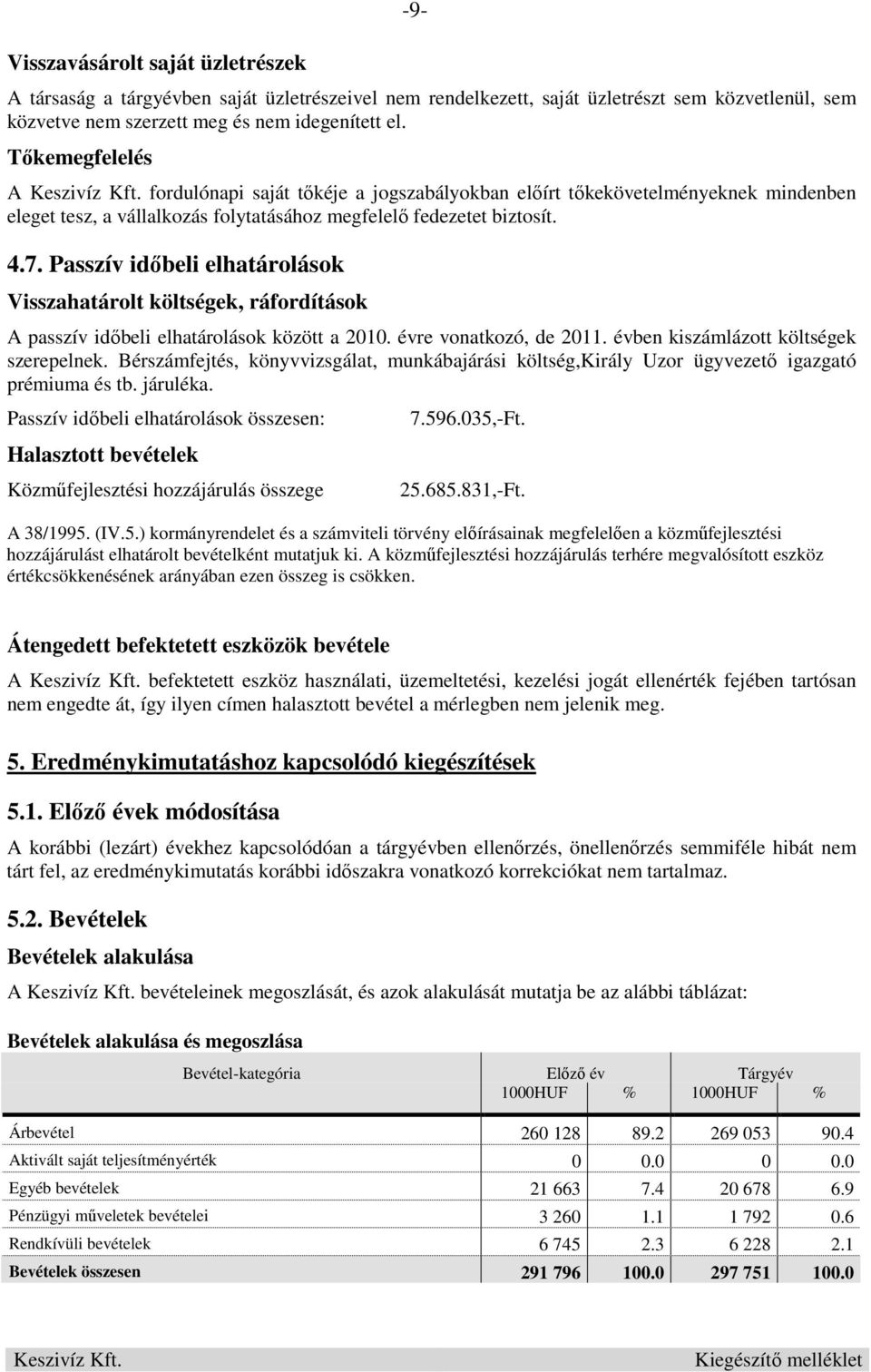 Passzív idıbeli elhatárolások Visszahatárolt költségek, ráfordítások A passzív idıbeli elhatárolások között a 2010. évre vonatkozó, de 2011. évben kiszámlázott költségek szerepelnek.