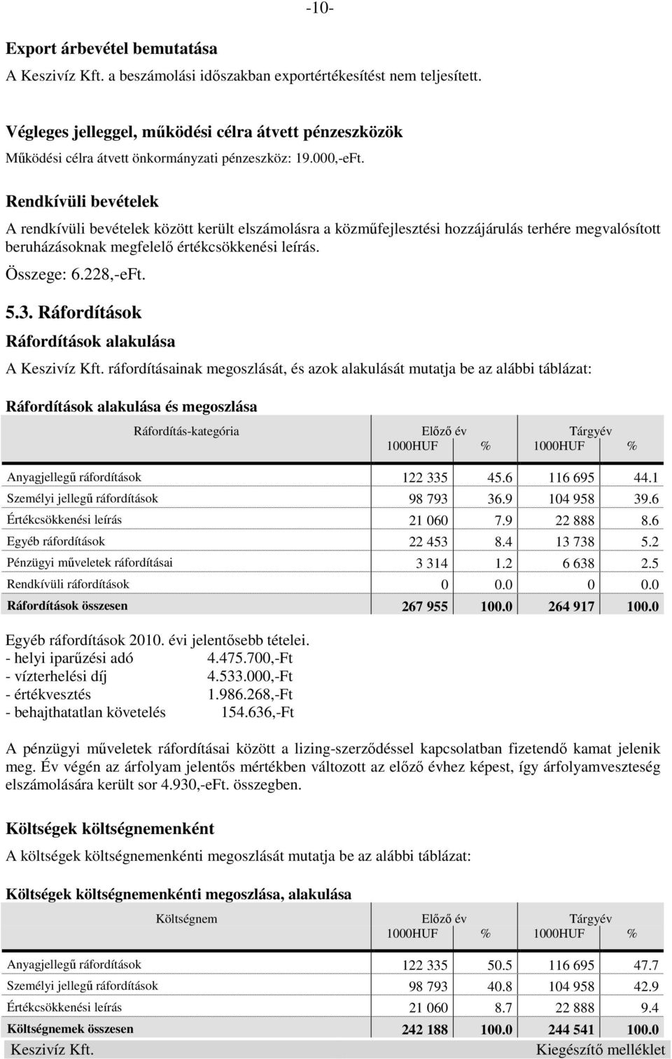 Rendkívüli bevételek A rendkívüli bevételek között került elszámolásra a közmőfejlesztési hozzájárulás terhére megvalósított beruházásoknak megfelelı értékcsökkenési leírás. Összege: 6.228,-eFt. 5.3.