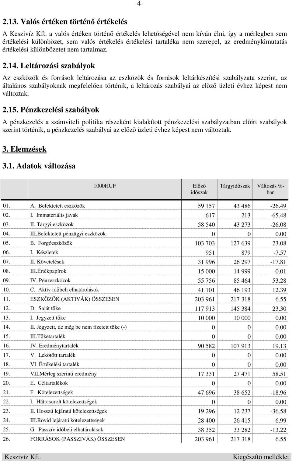 eredménykimutatás értékelési különbözetet nem tartalmaz. 2.14.