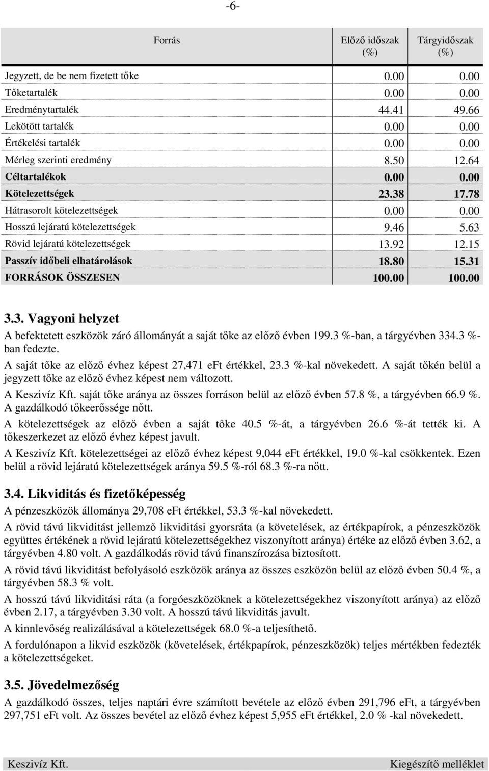 15 Passzív idıbeli elhatárolások 18.80 15.31 FORRÁSOK ÖSSZESEN 100.00 100.00 3.3. Vagyoni helyzet A befektetett eszközök záró állományát a saját tıke az elızı évben 199.3 %-ban, a tárgyévben 334.