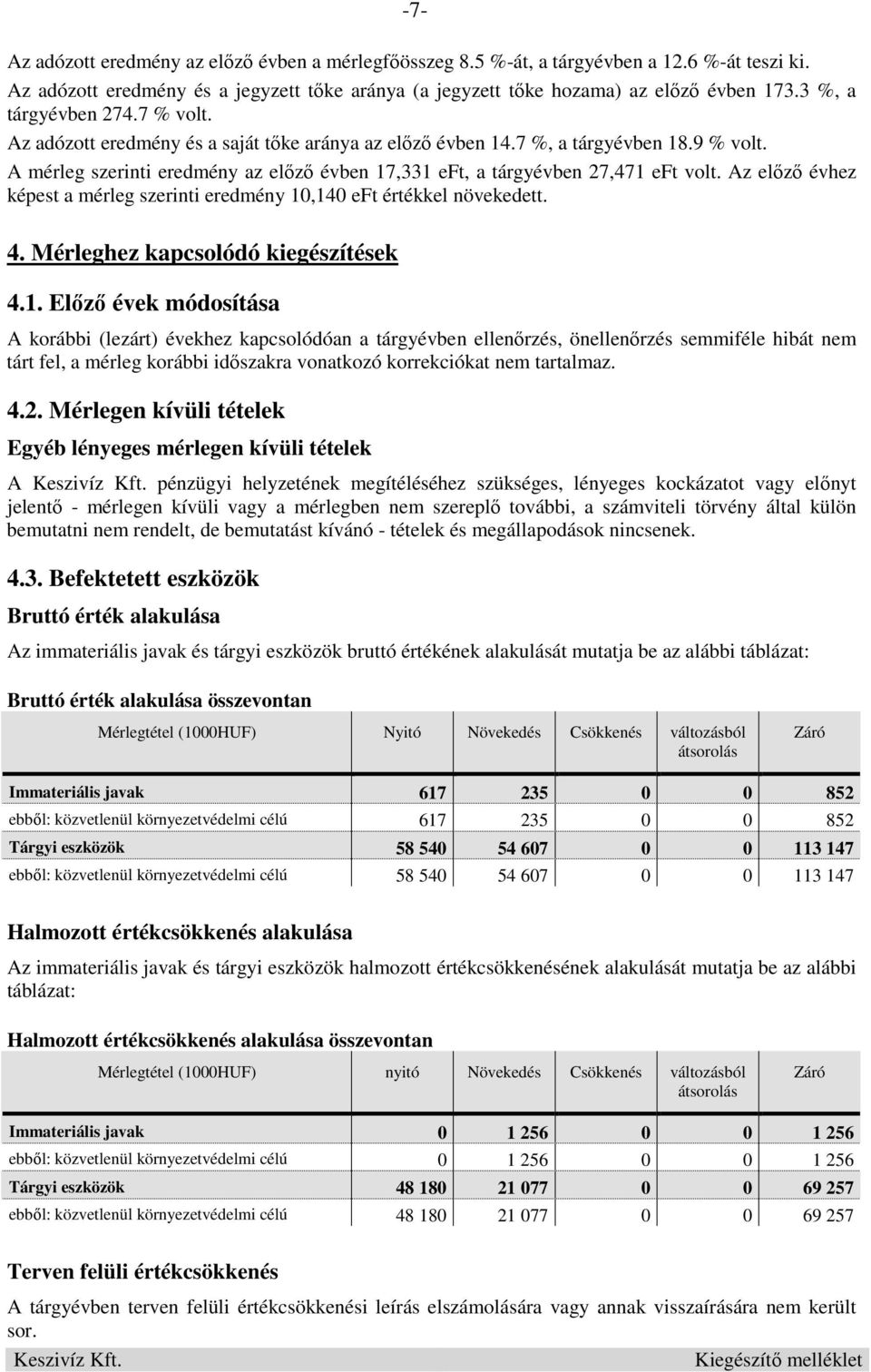 A mérleg szerinti eredmény az elızı évben 17,331 eft, a tárgyévben 27,471 eft volt. Az elızı évhez képest a mérleg szerinti eredmény 10,140 eft értékkel növekedett. 4.