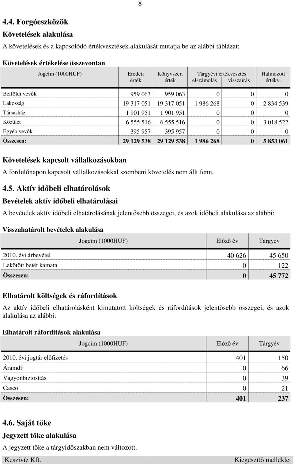 Belföldi vevık 959 063 959 063 0 0 0 Lakosság 19 317 051 19 317 051 1 986 268 0 2 834 539 Társasház 1 901 951 1 901 951 0 0 0 Közület 6 555 516 6 555 516 0 0 3 018 522 Egyéb vevık 395 957 395 957 0 0