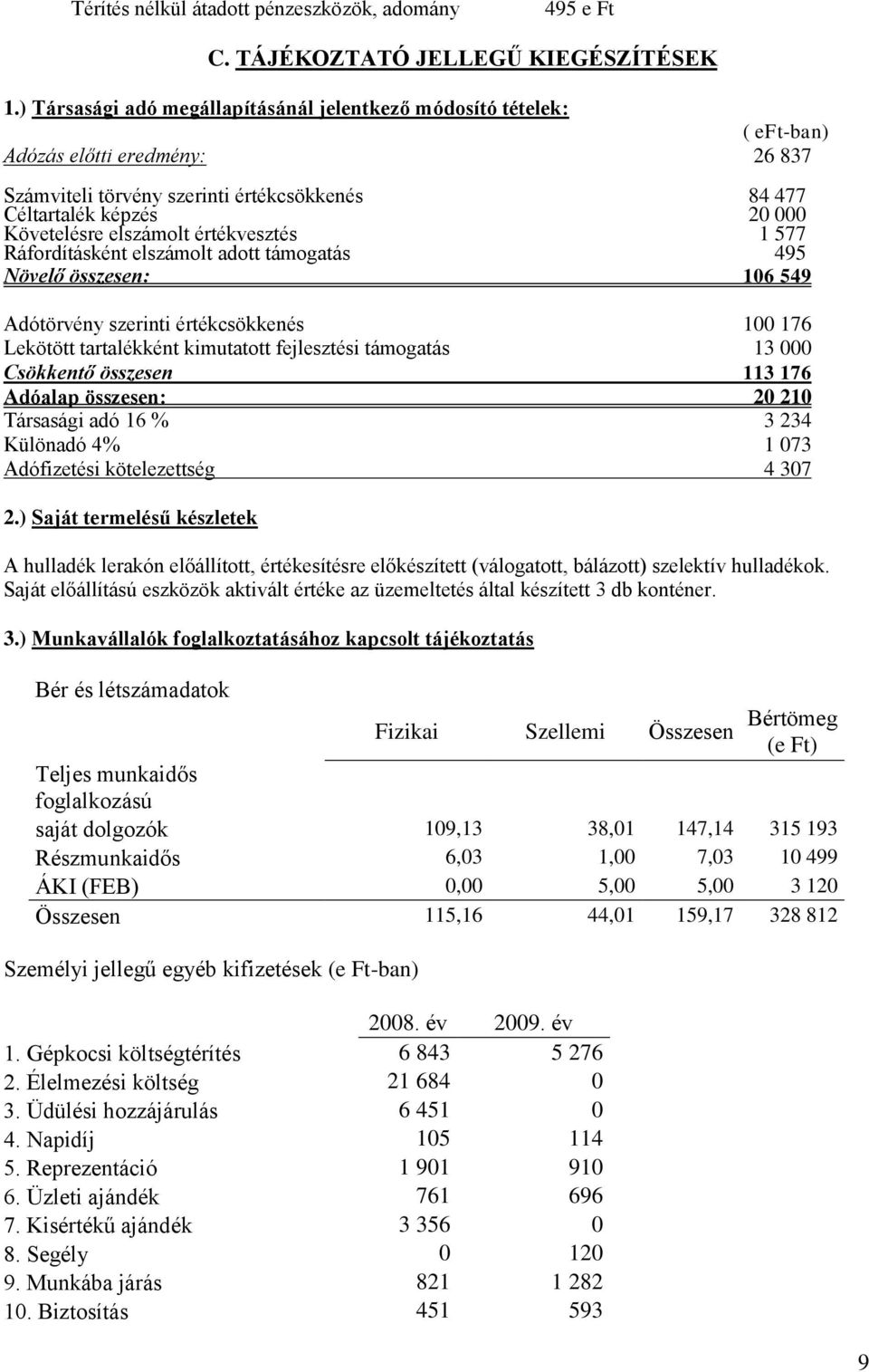 elszámolt értékvesztés 1 577 Ráfordításként elszámolt adott támogatás 495 Növelő összesen: 106 549 Adótörvény szerinti értékcsökkenés 100 176 Lekötött tartalékként kimutatott fejlesztési támogatás 13