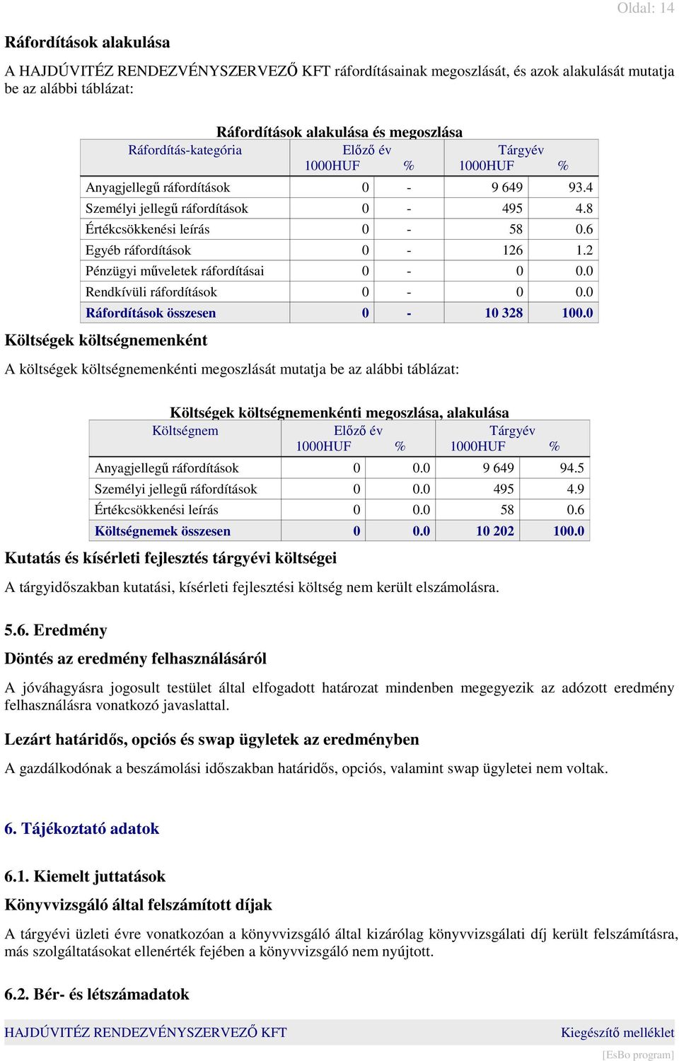 0 Rendkívüli ráfordítások 0-0 0.0 Ráfordítások összesen 0-10 328 100.