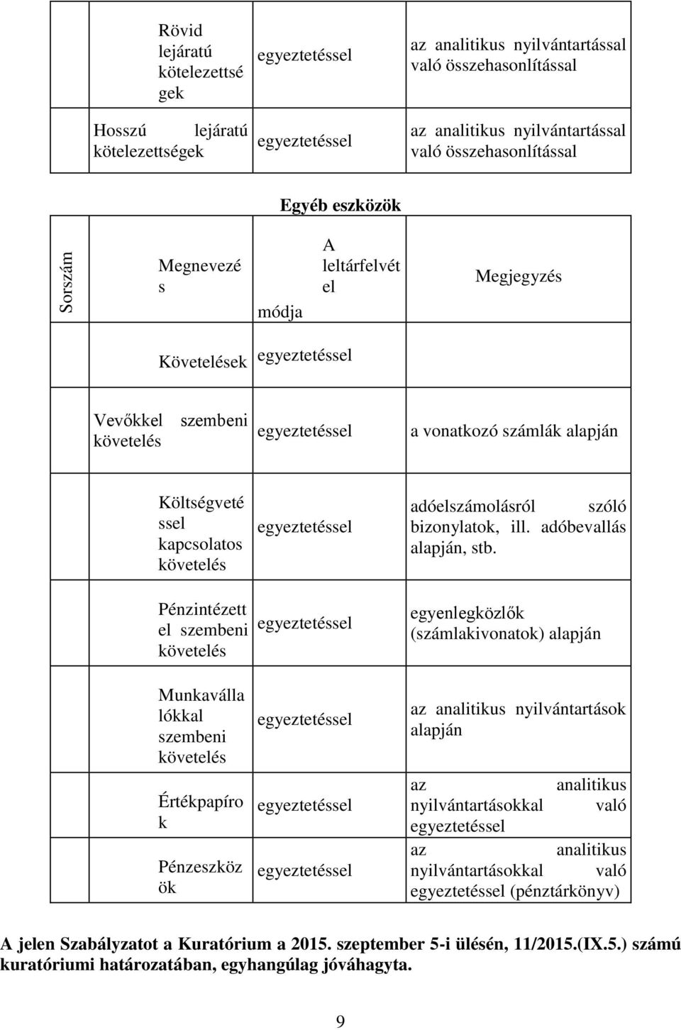 adóbevallás alapján, stb 3 Pénzintézett el szembeni követelés egyenlegközlők (számlakivonatok) alapján 4 2 3 Munkaválla lókkal szembeni követelés Értékpapíro k Pénzeszköz ök az analitikus