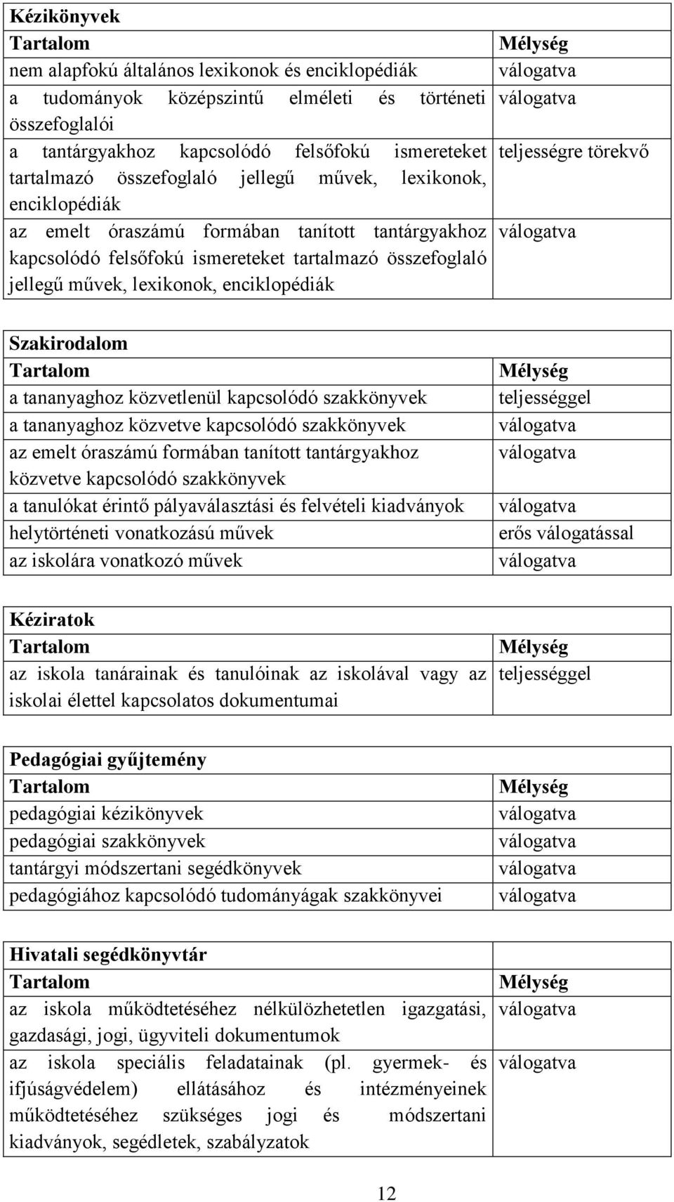 Mélység teljességre törekvő Szakirodalom Tartalom a tananyaghoz közvetlenül kapcsolódó szakkönyvek a tananyaghoz közvetve kapcsolódó szakkönyvek az emelt óraszámú formában tanított tantárgyakhoz