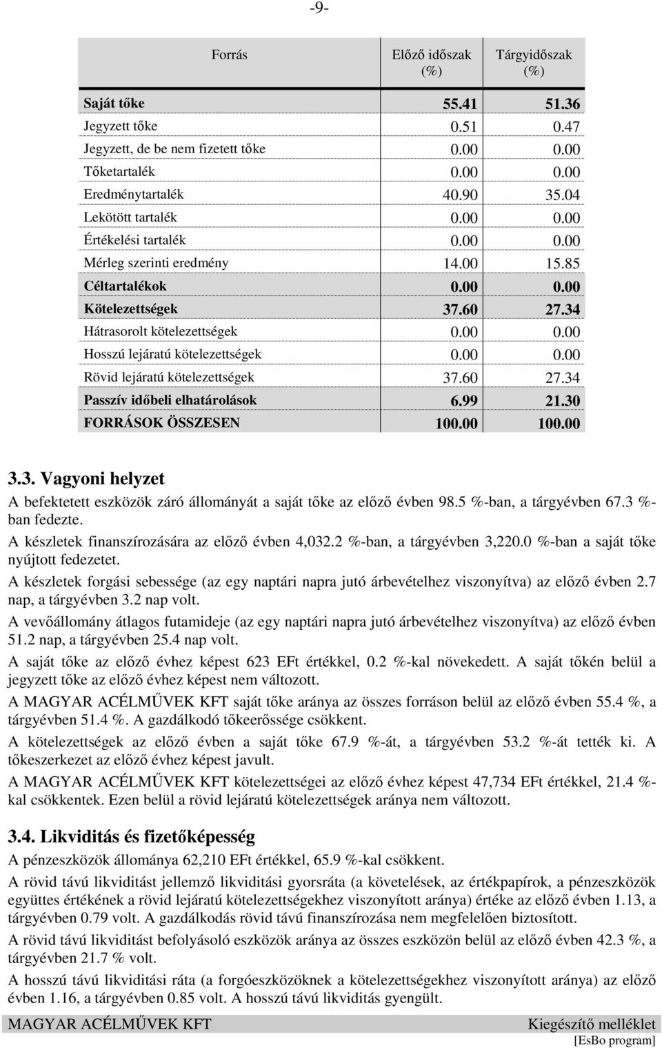 00 0.00 Rövid lejáratú kötelezettségek 37.60 27.34 Passzív időbeli elhatárolások 6.99 21.30 FORRÁSOK ÖSSZESEN 100.00 100.00 3.3. Vagyoni helyzet A befektetett eszközök záró állományát a saját tőke az előző évben 98.