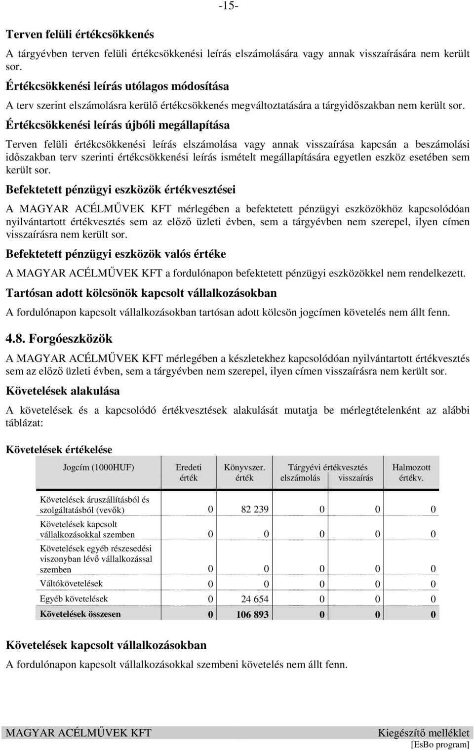 Értékcsökkenési leírás újbóli megállapítása Terven felüli értékcsökkenési leírás elszámolása vagy annak visszaírása kapcsán a beszámolási időszakban terv szerinti értékcsökkenési leírás ismételt