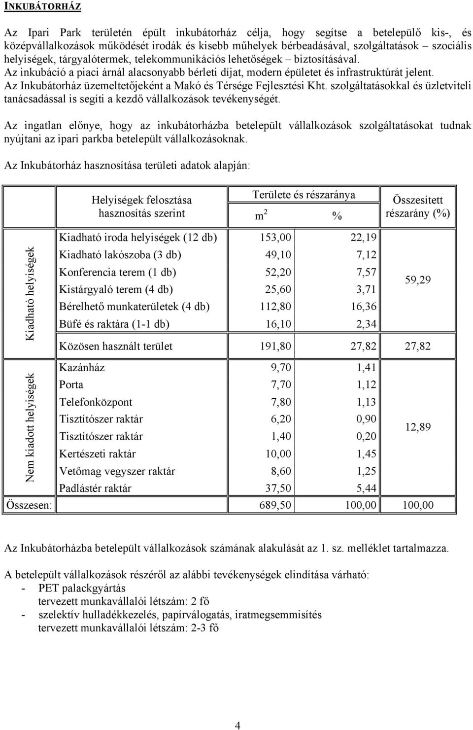 Az Inkubátorház üzemeltetőjeként a Makó és Térsége Fejlesztési Kht. szolgáltatásokkal és üzletviteli tanácsadással is segíti a kezdő vállalkozások tevékenységét.